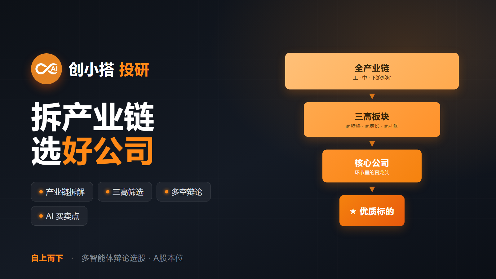创小搭AI投研
